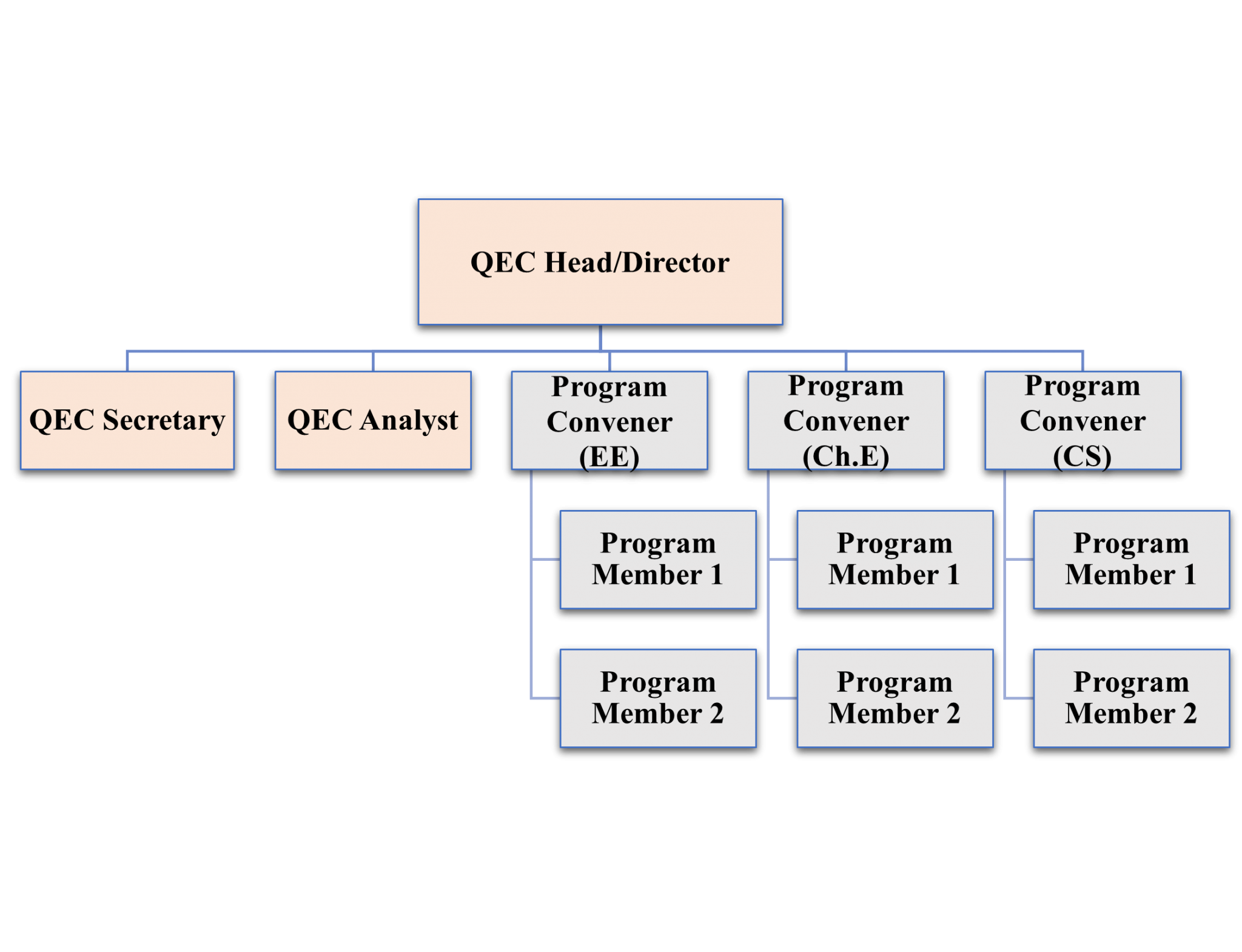 Quality Enhancement Cell - Sharif College of Engineering and Technology